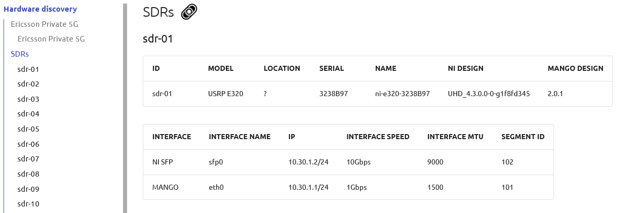 Hardware discovery, SDR