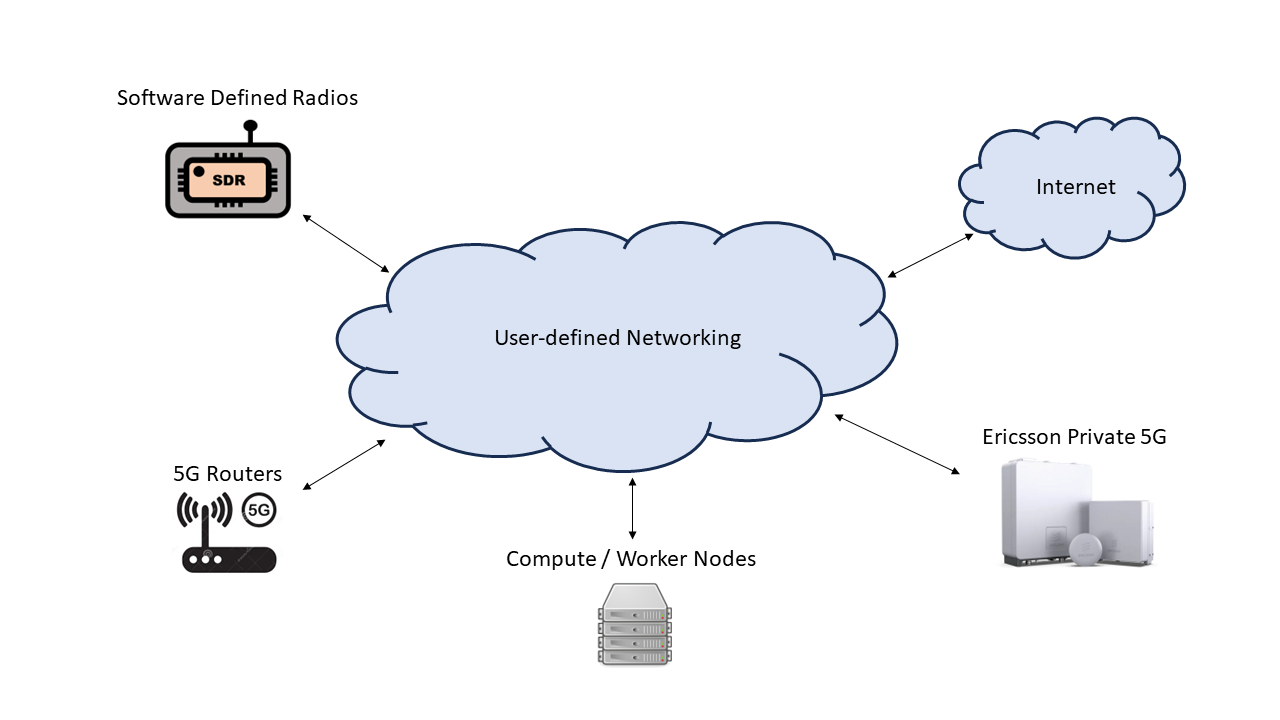 ExPECA testbed overview