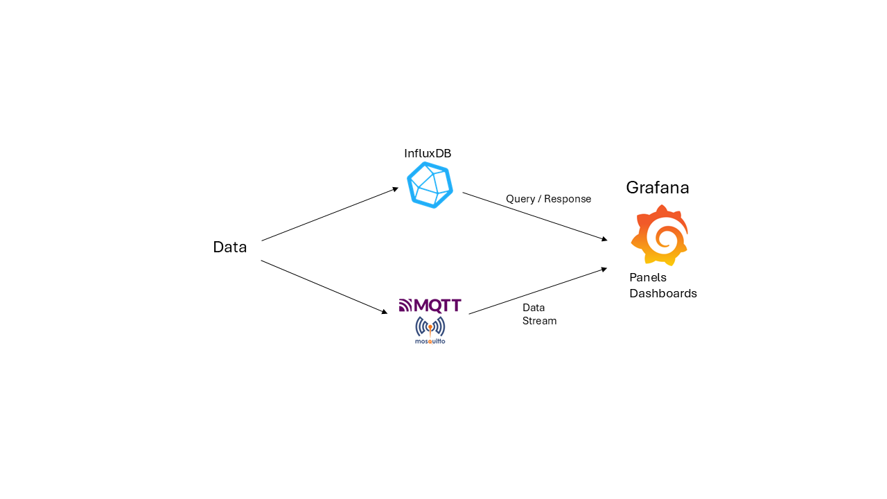Visualization Overview